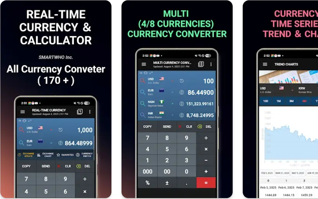 Forex Exchange Rate Calculator – Best Currency Converter App